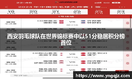 西安羽毛球队在世界锦标赛中以51分稳居积分榜首位
