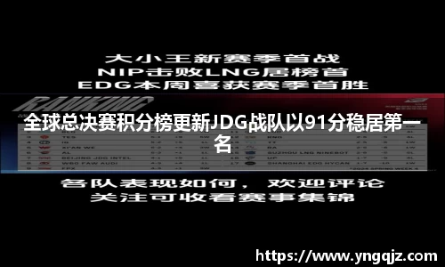 全球总决赛积分榜更新JDG战队以91分稳居第一名